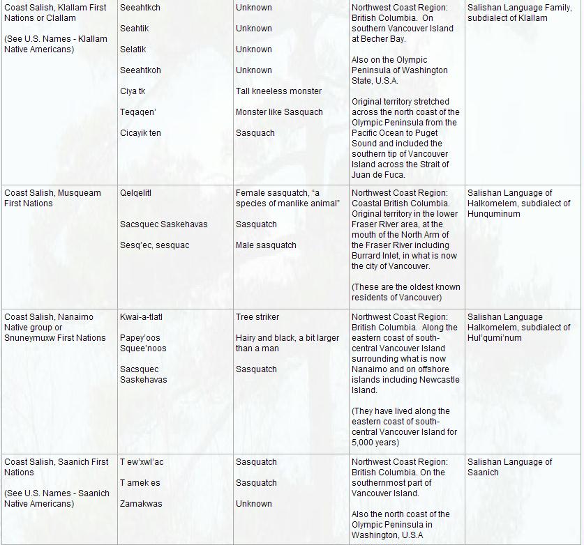 First Nations Bigfoot Names