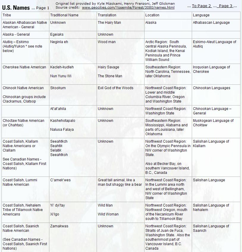 First Nations Bigfoot Names