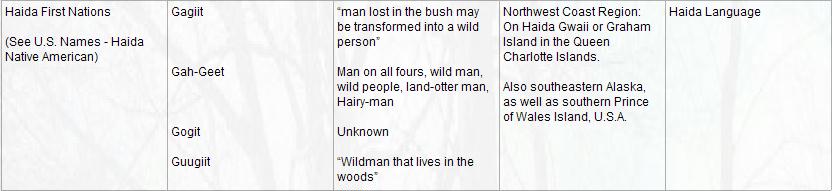 First Nations Bigfoot Names