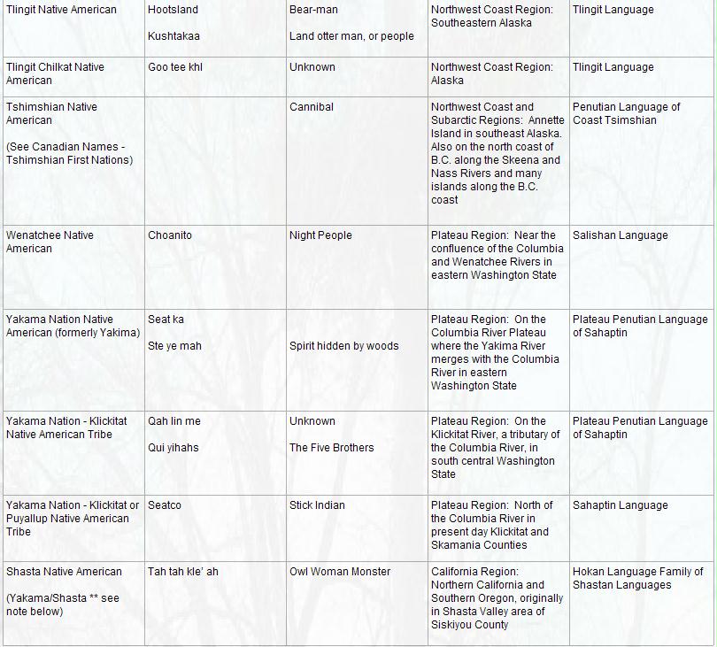 First Nations Bigfoot Names