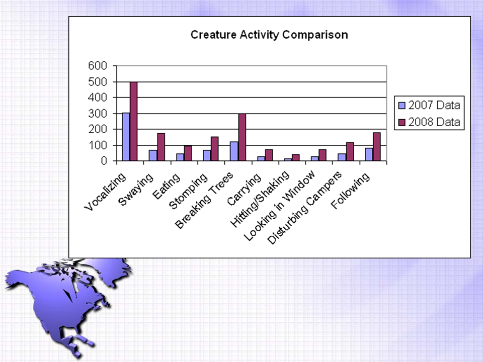 Slide 12 North American Sighting Statistics