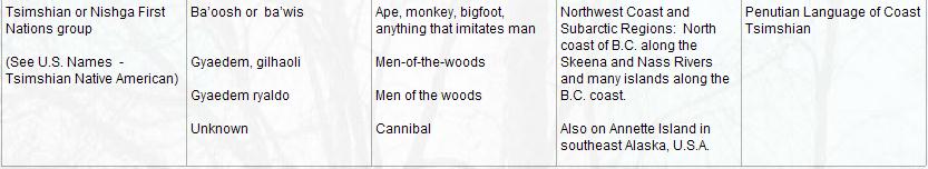 First Nations Bigfoot Names