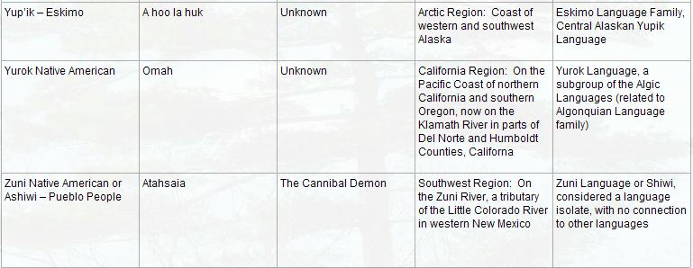 First Nations Bigfoot Names