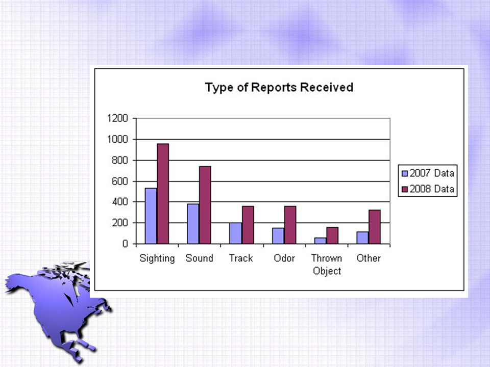 Slide 7 North American Sighting Statistics