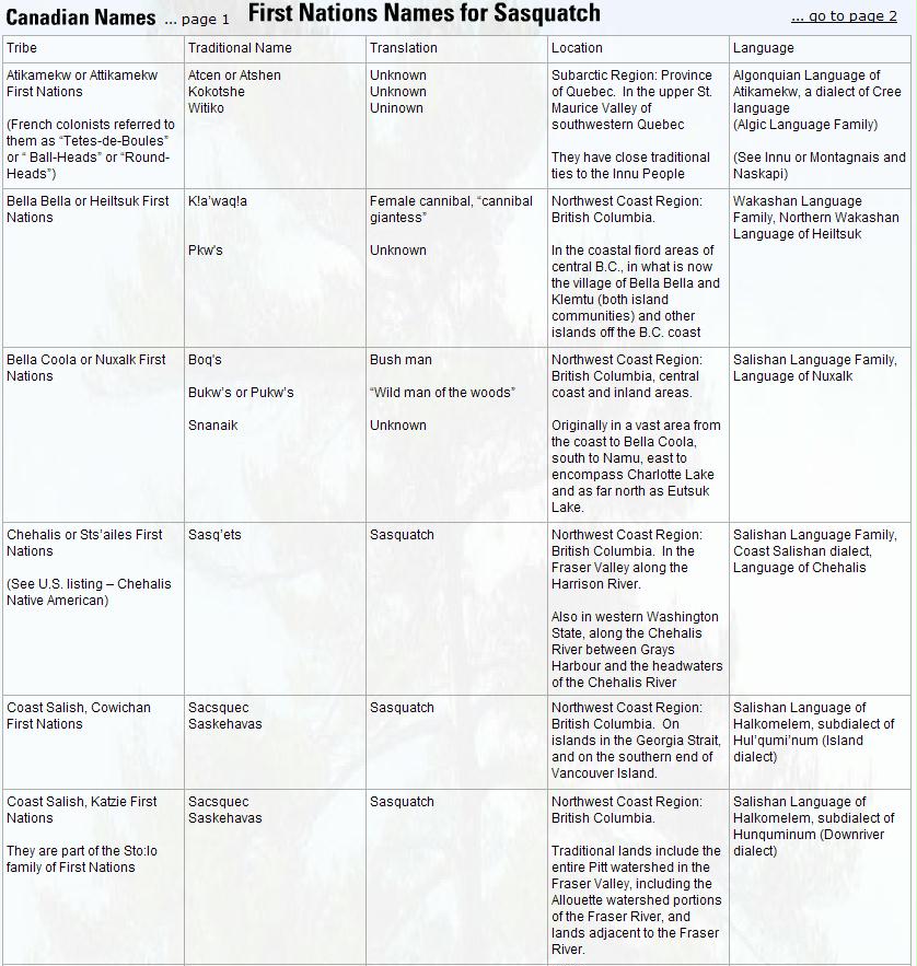 First Nations Bigfoot Names